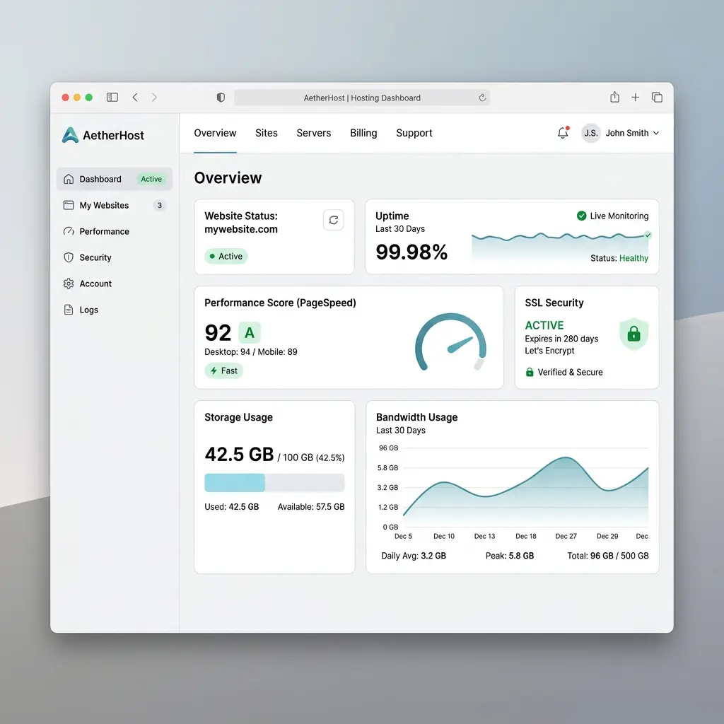 Managed hosting dashboard with uptime metrics