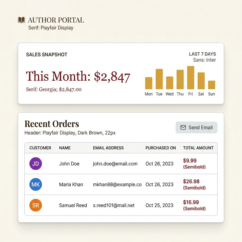 Sales dashboard showing orders, revenue, and customer data