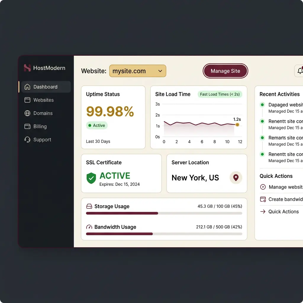 Managed hosting dashboard showing 99.9% uptime, SSL active, and fast load times